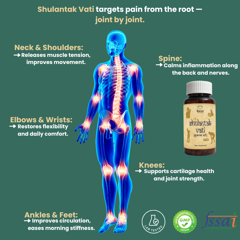 Shulantak Vati – Helps Keep Joints Strong, Flexible & Free.