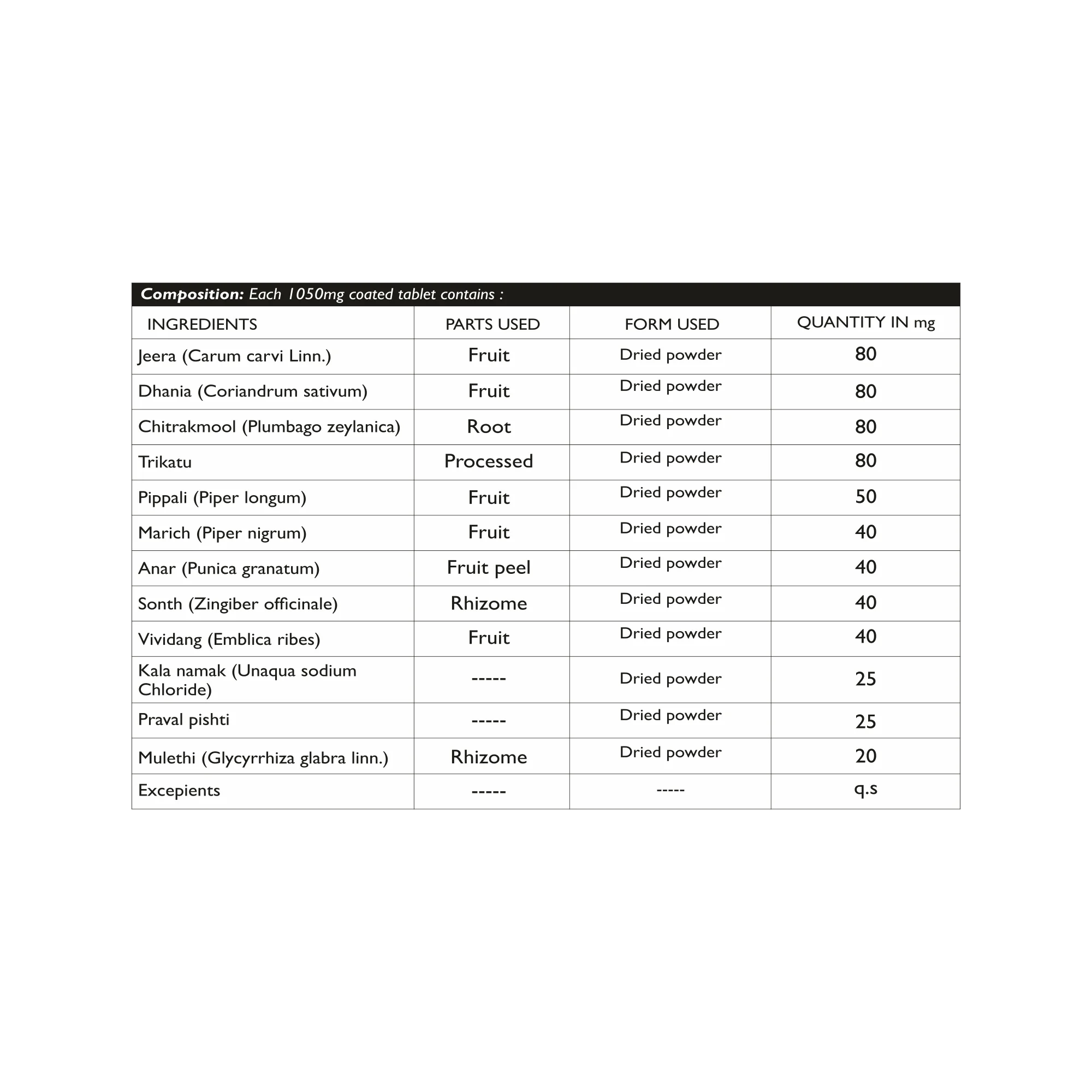 Dhanura Gas Hanta Vati - Ayurvedic Acidity & Gastric Relief