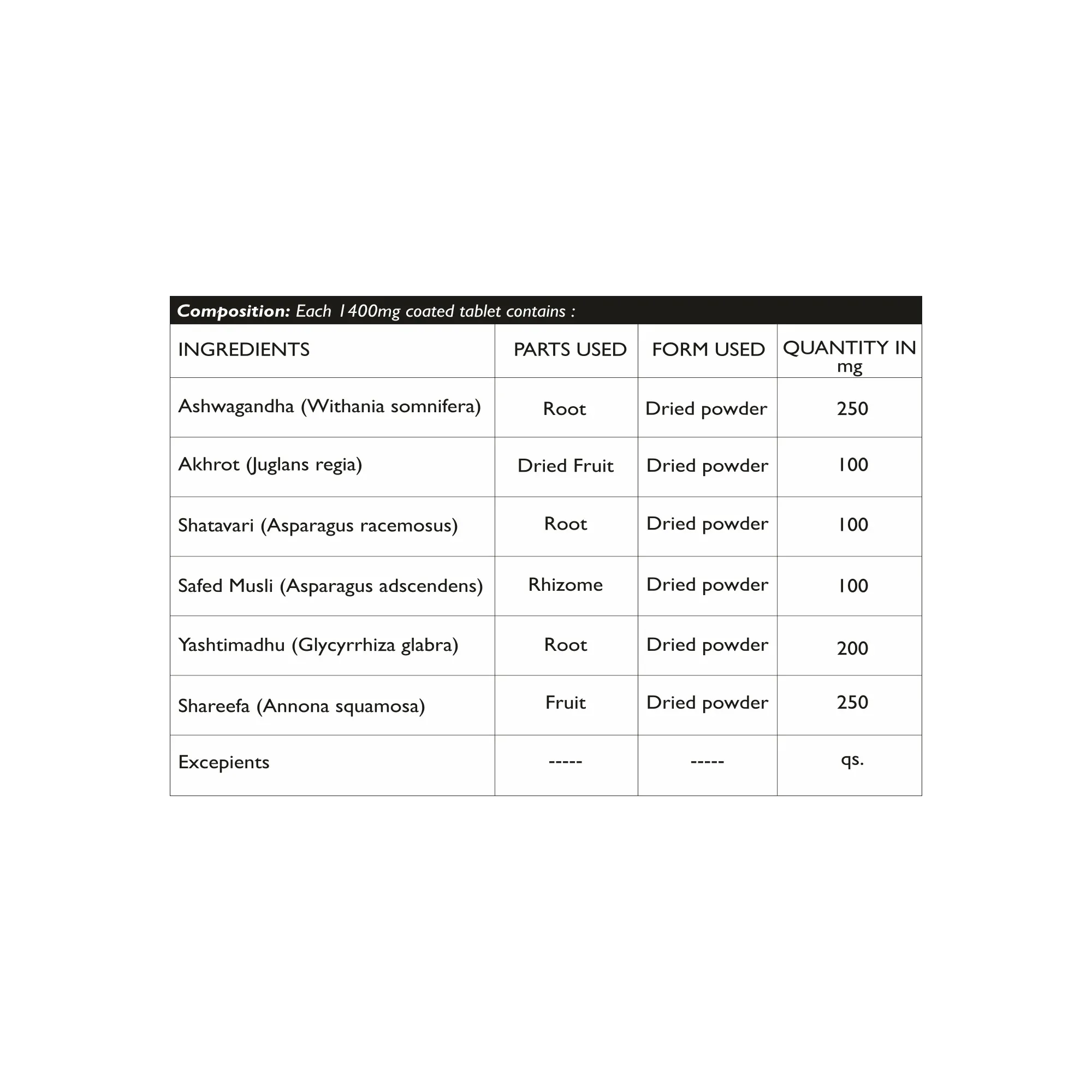 Dhanura Medhvardhak - Ayurvedic Weight Gain Supplement