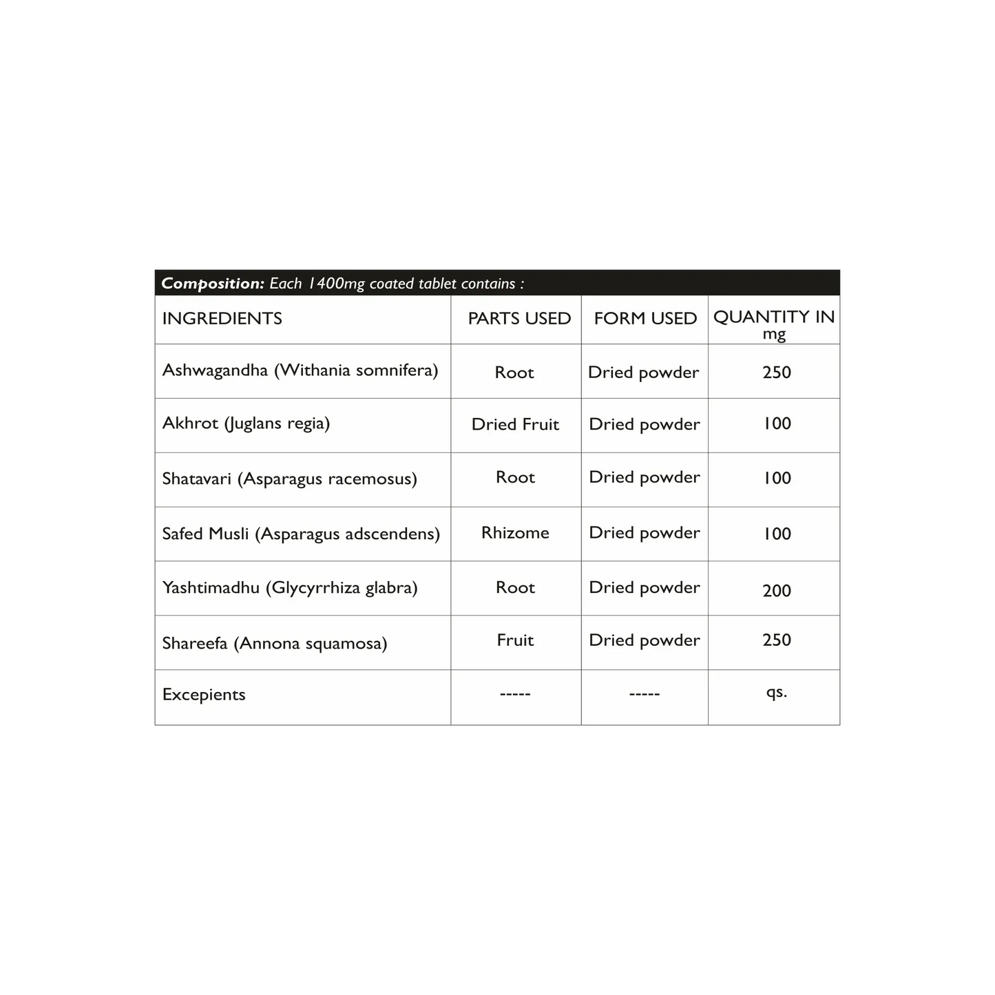 Dhanura Medhvardhak - Ayurvedic Weight Gain Supplement
