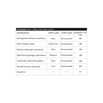 Dhanura Medhvardhak - Ayurvedic Weight Gain Supplement