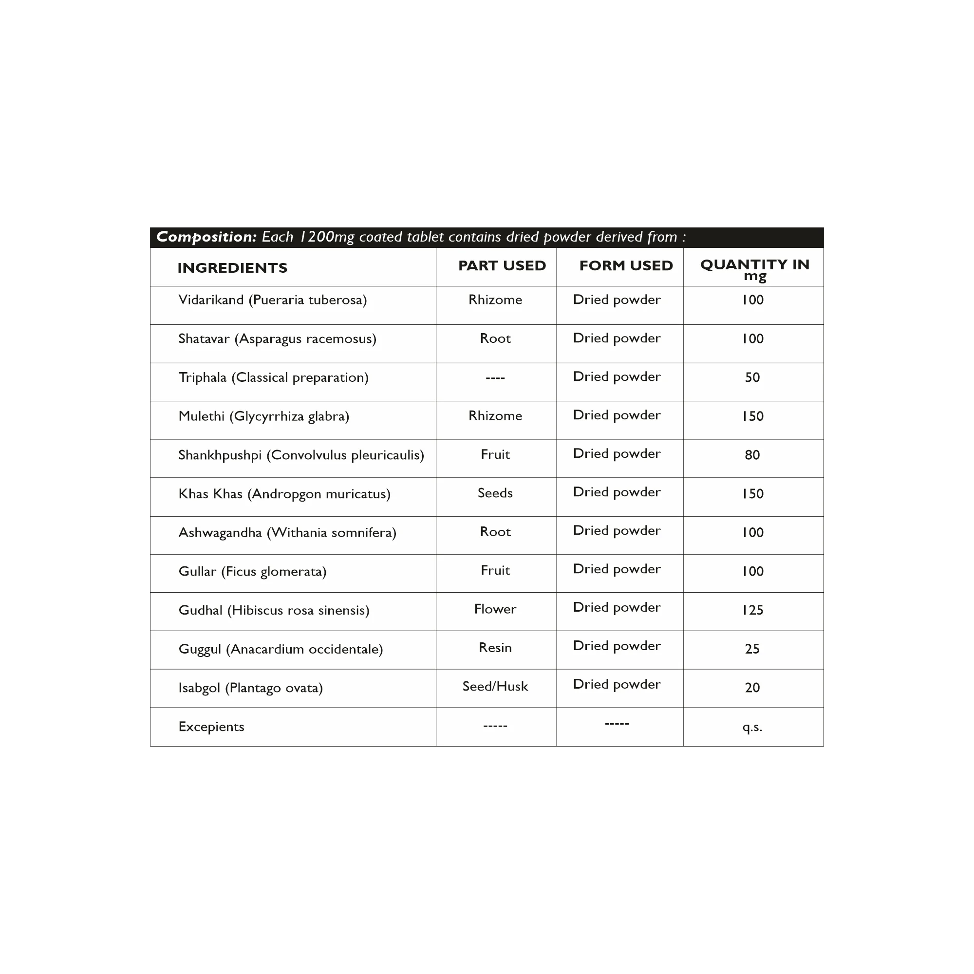 SFURTI VARDHAK 60 TABS: Supports Mental Clarity, Energy & Productivity