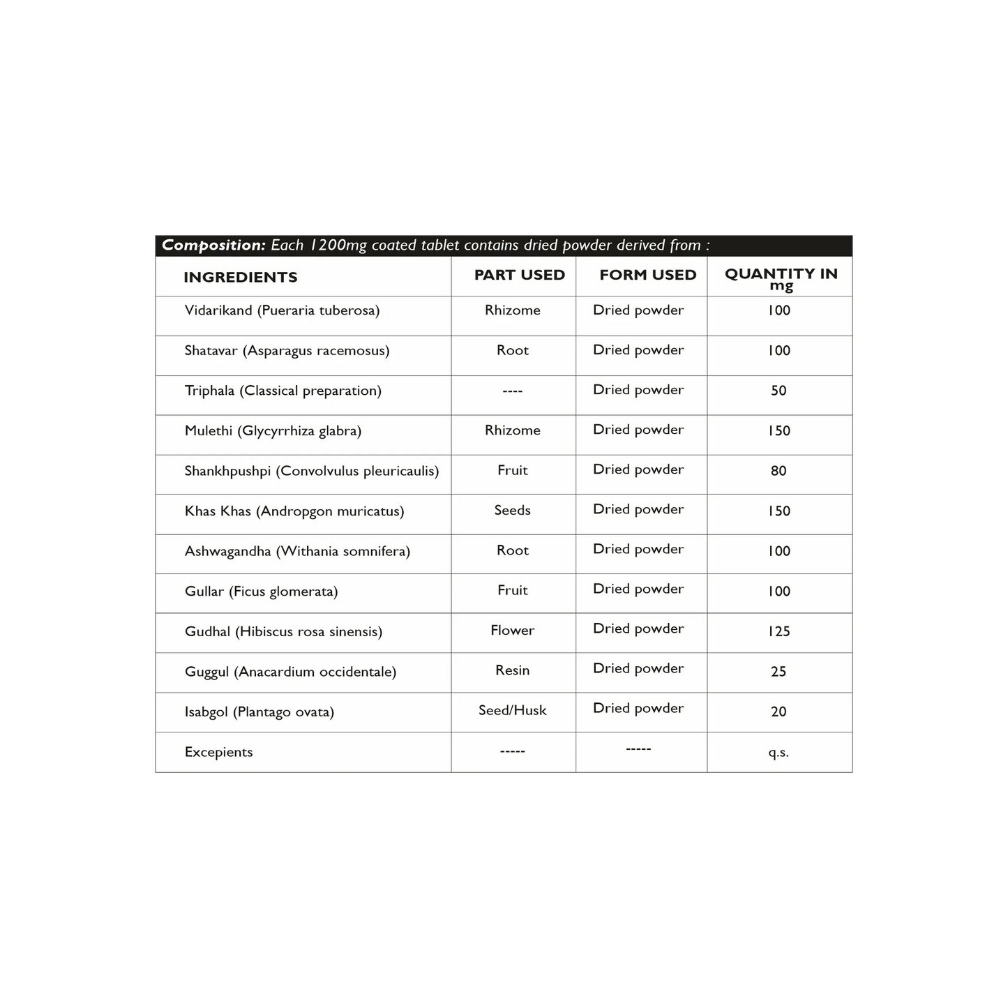 Dhanura Sfurti Vardhak - Ayurvedic Energy & Vitality Booster