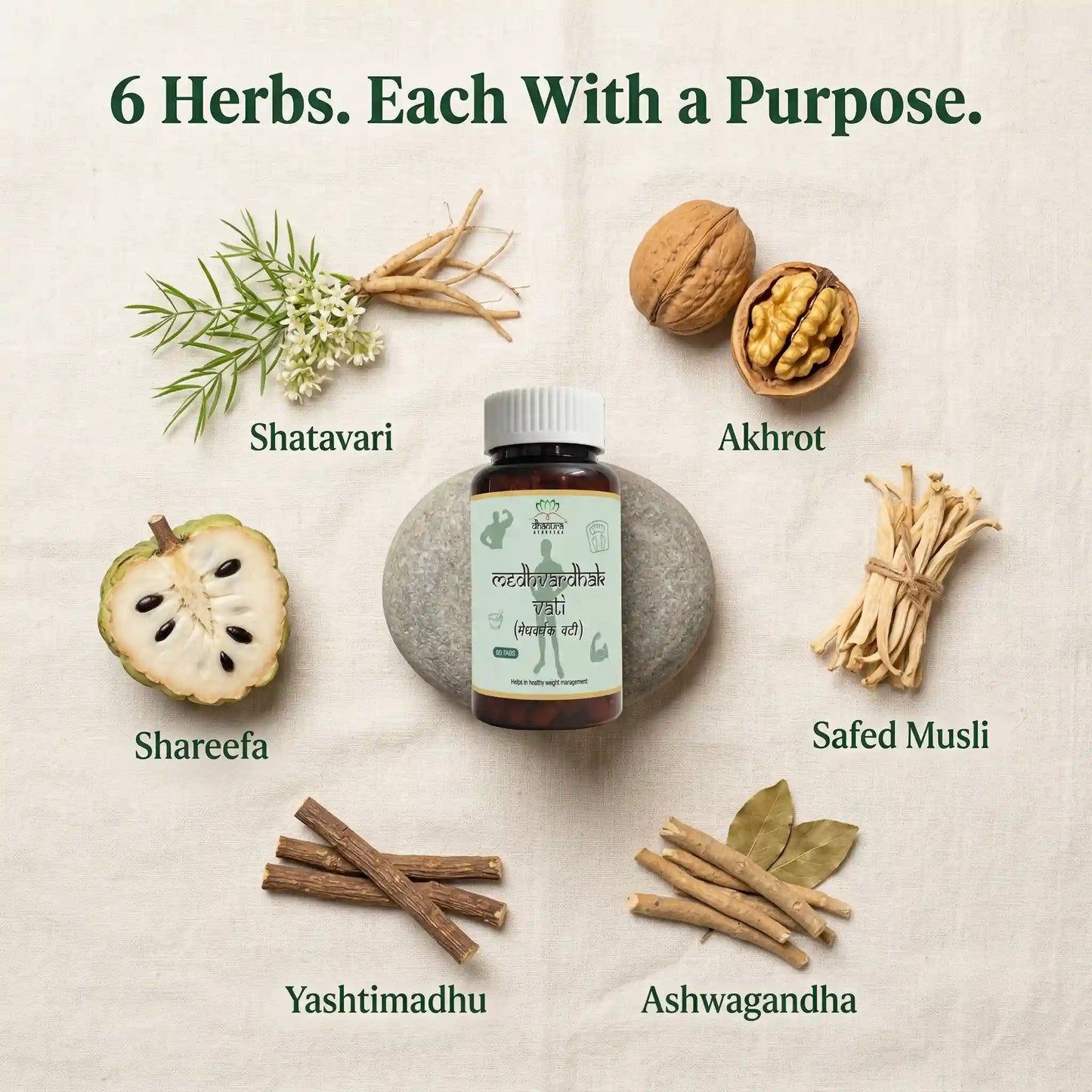 Dhanura Medhvardhak - Ayurvedic Weight Gain Supplement