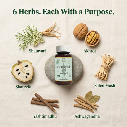 Dhanura Medhvardhak - Ayurvedic Weight Gain Supplement