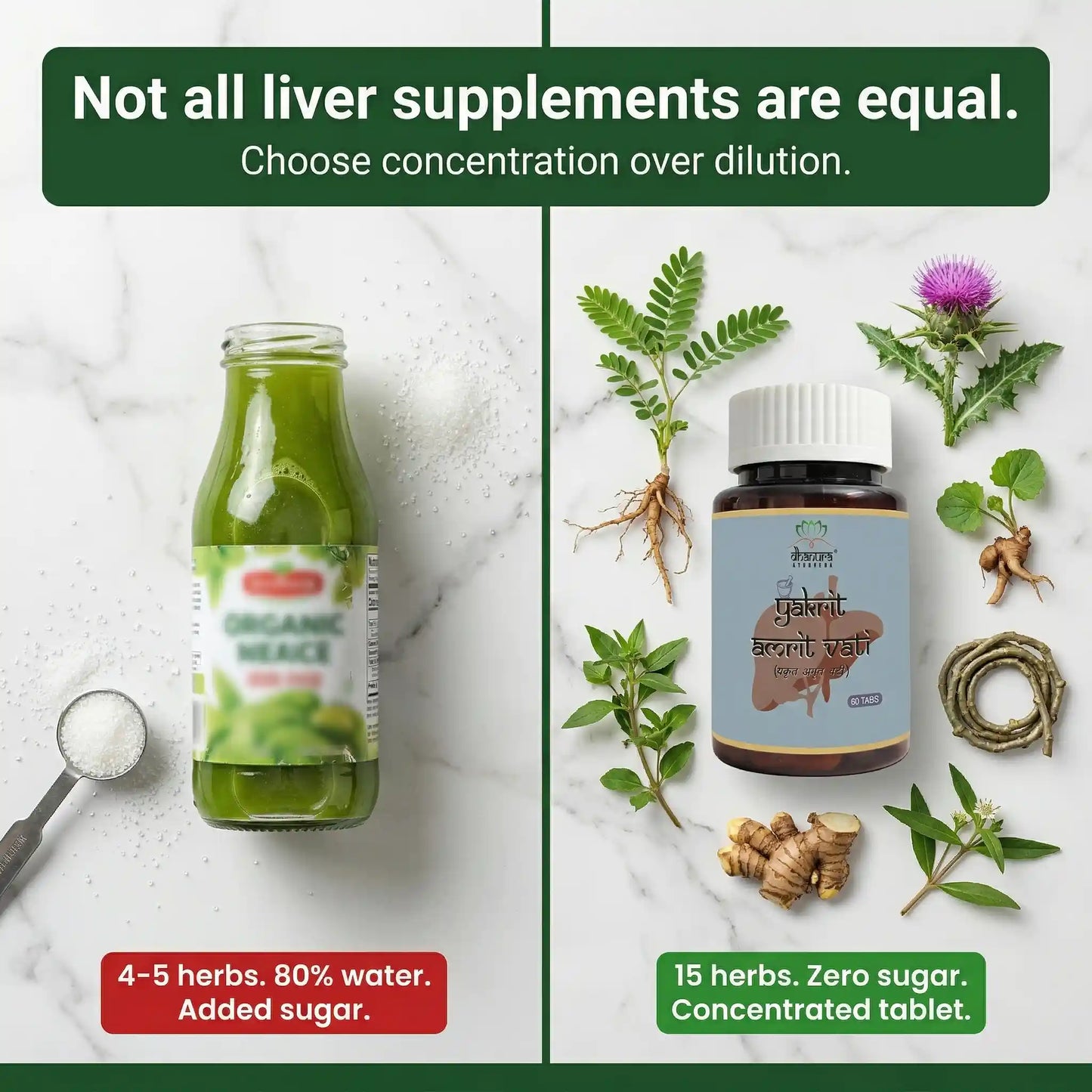 Dhanura Yakrit Amrit Vati - Ayurvedic Liver Detox Supplement
