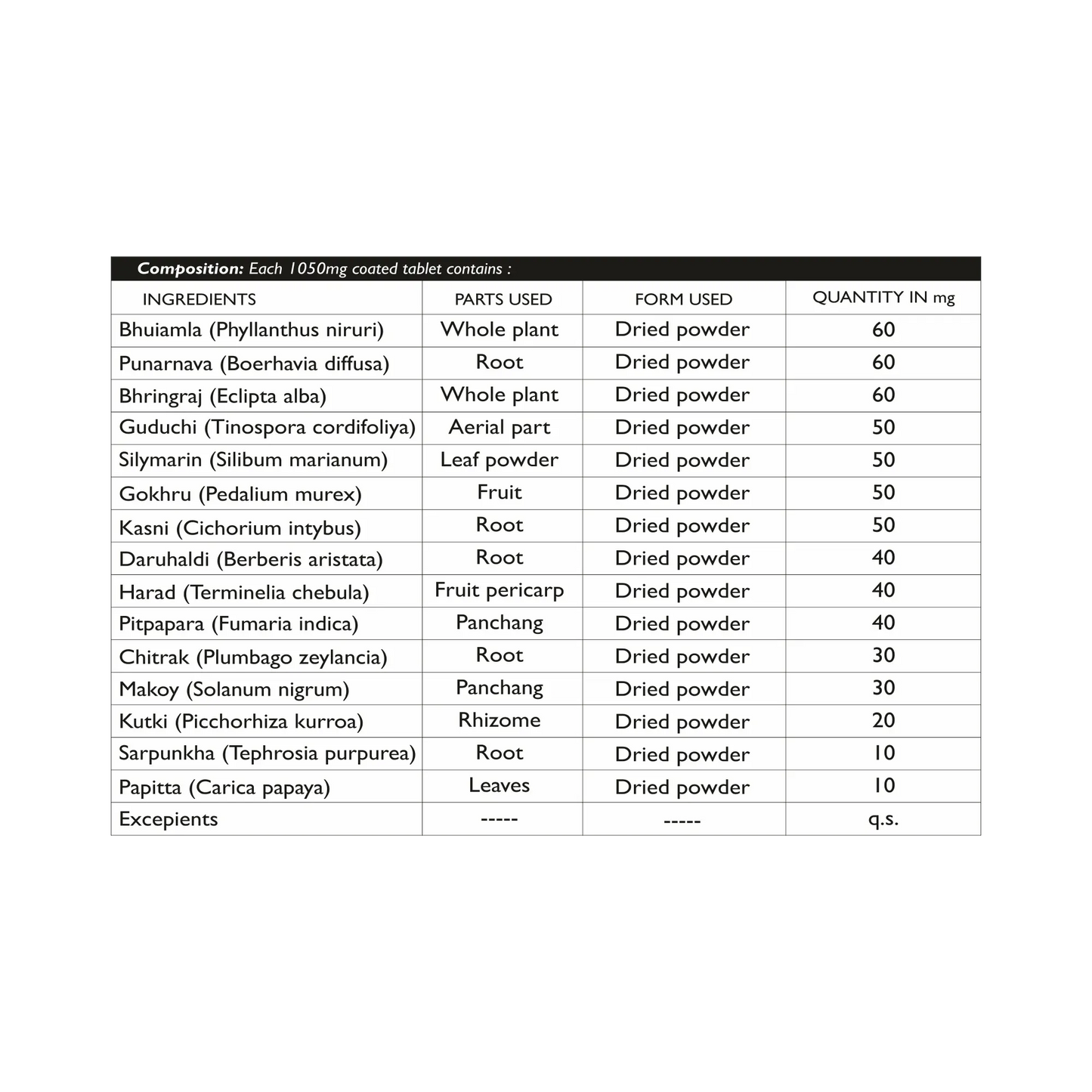 Dhanura Yakrit Amrit Vati - Ayurvedic Liver Detox Supplement