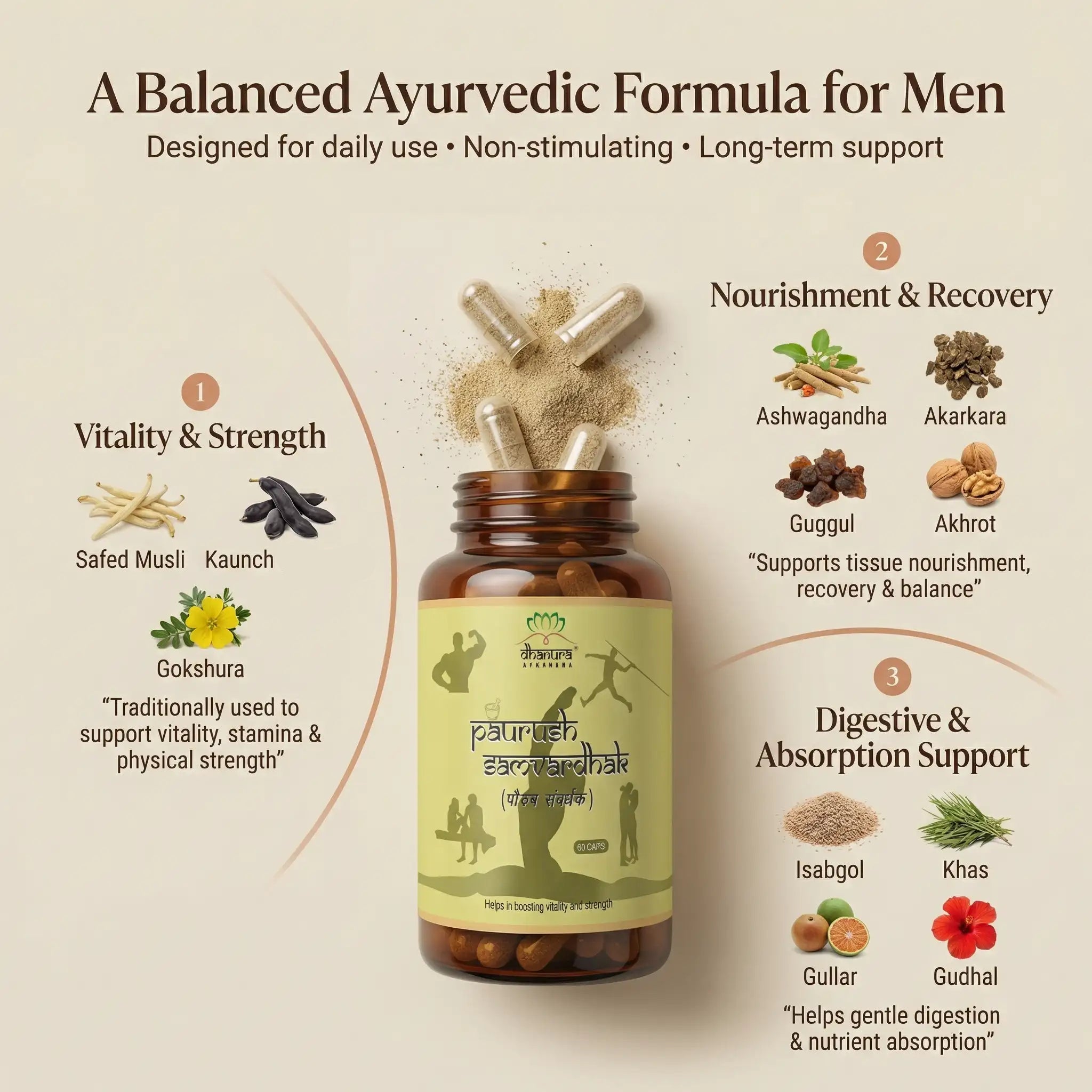 Male vitality booster -Ayurvedic supplement bottle with ingredients and benefits on a beige background