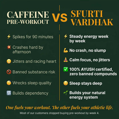 Dhanura Sfurti Vardhak - Ayurvedic Energy & Vitality Booster