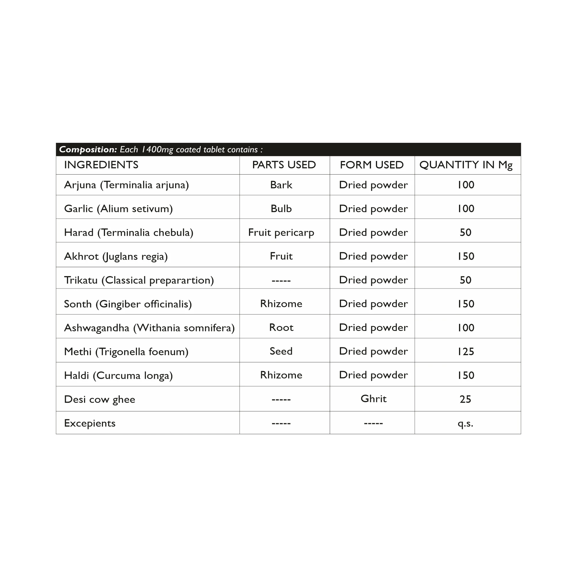 Shulantak Vati – Helps Keep Joints Strong, Flexible & Free.