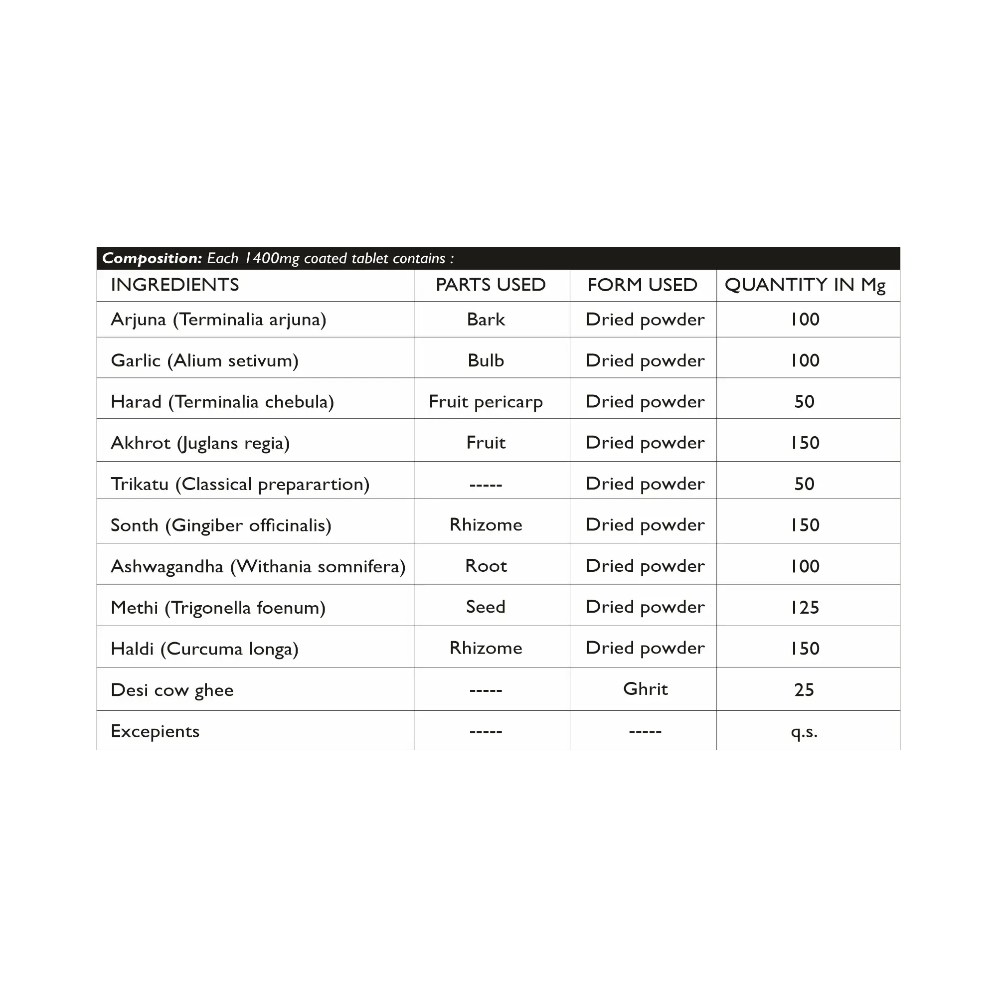 Shulantak Vati - Helps Keep Joints Strong, Flexible & Free- Dhanura Ayurveda